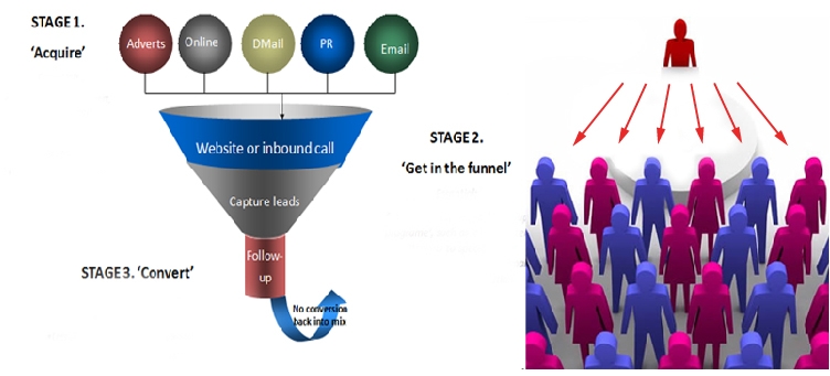 Capturing a client requires more than just a website